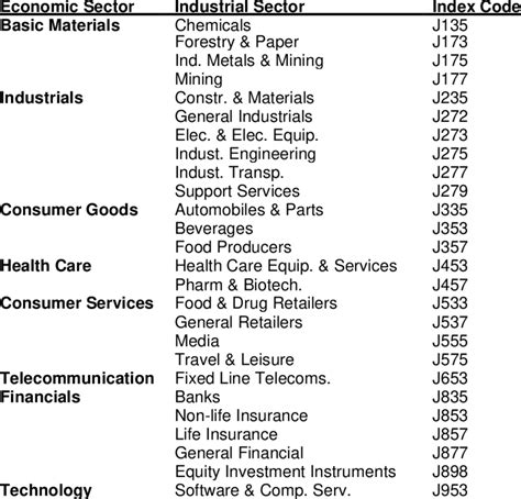 list of industries.